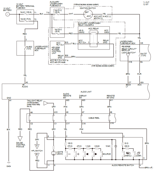 Audio Visual Systems - Testing & Troubleshooting